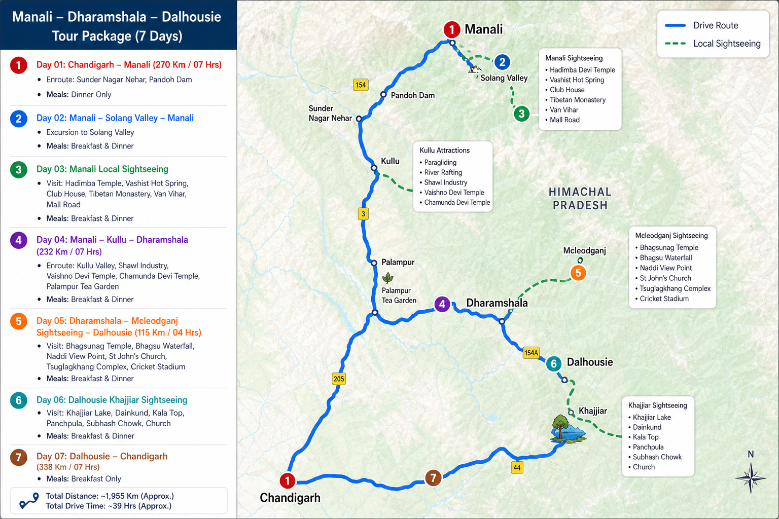 Manali Kullu Dharamshala Dalhousie Tour Package Map