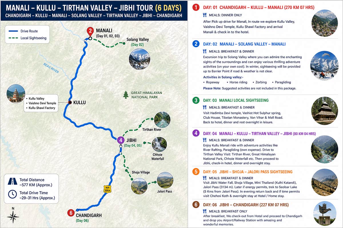 Manali Kullu Tirthan Valley Jibhi Tour Map
