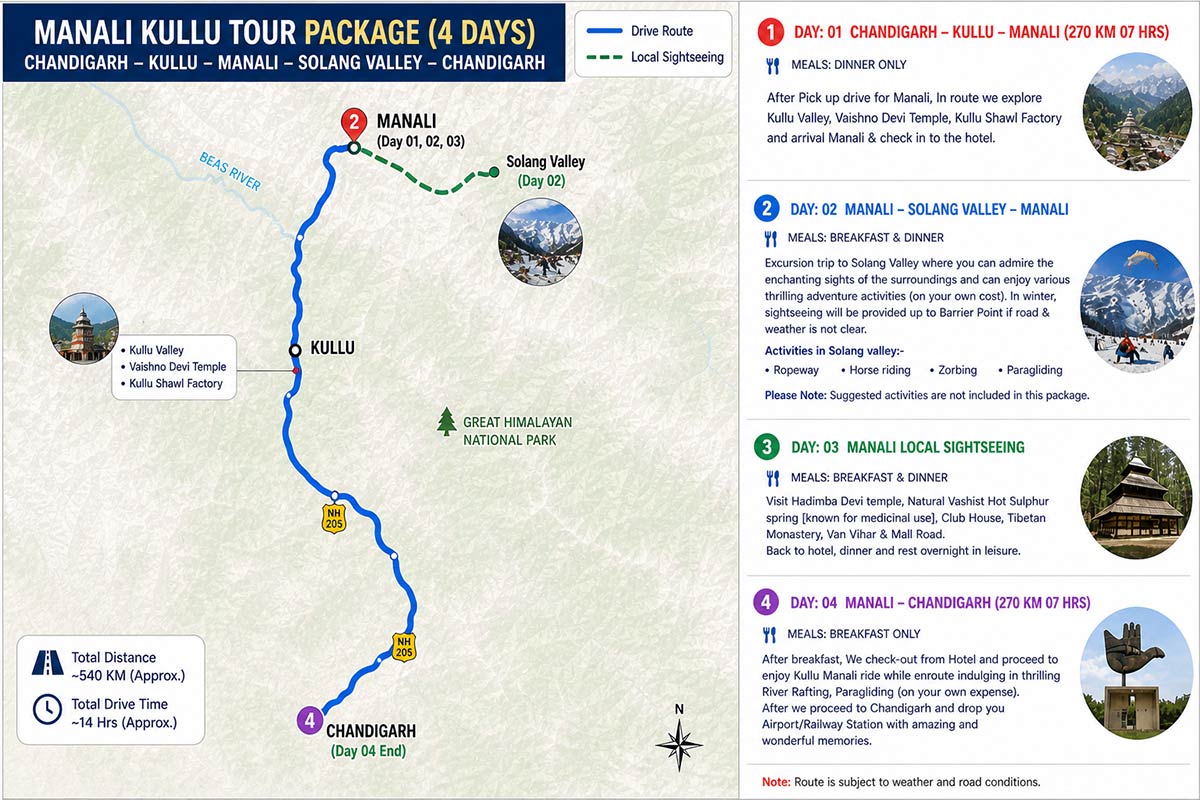 Manali Kullu Tour Package Map
