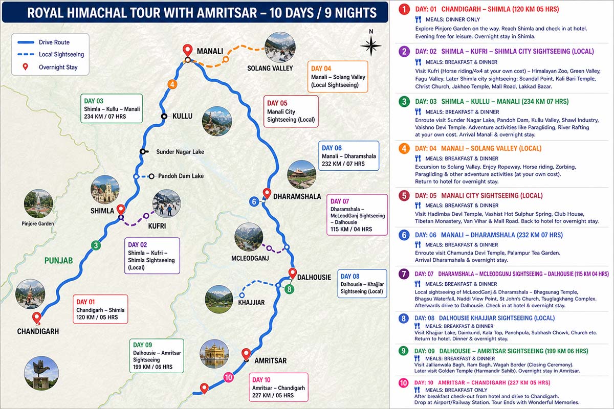 Royal Himachal Tour With Amritsart Tour Package Map