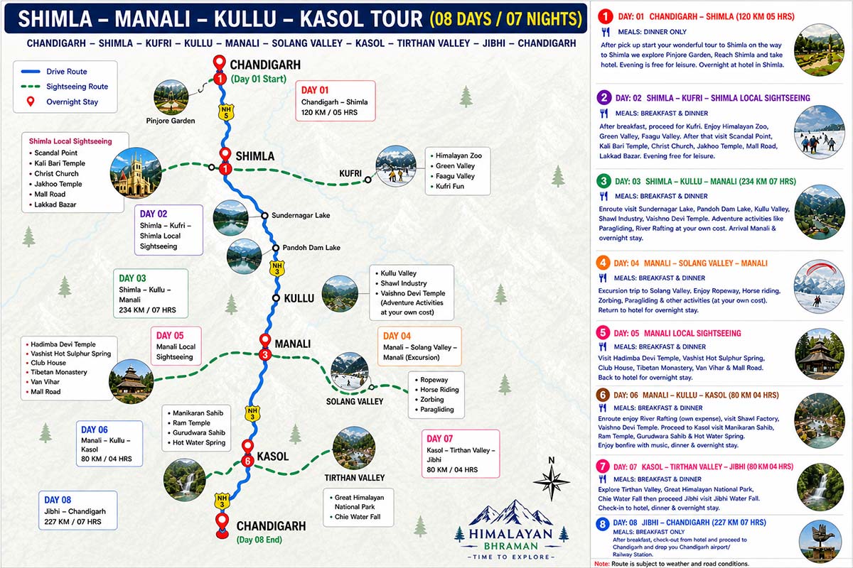 Shimla Manali Kasol Jibhi Tour Map