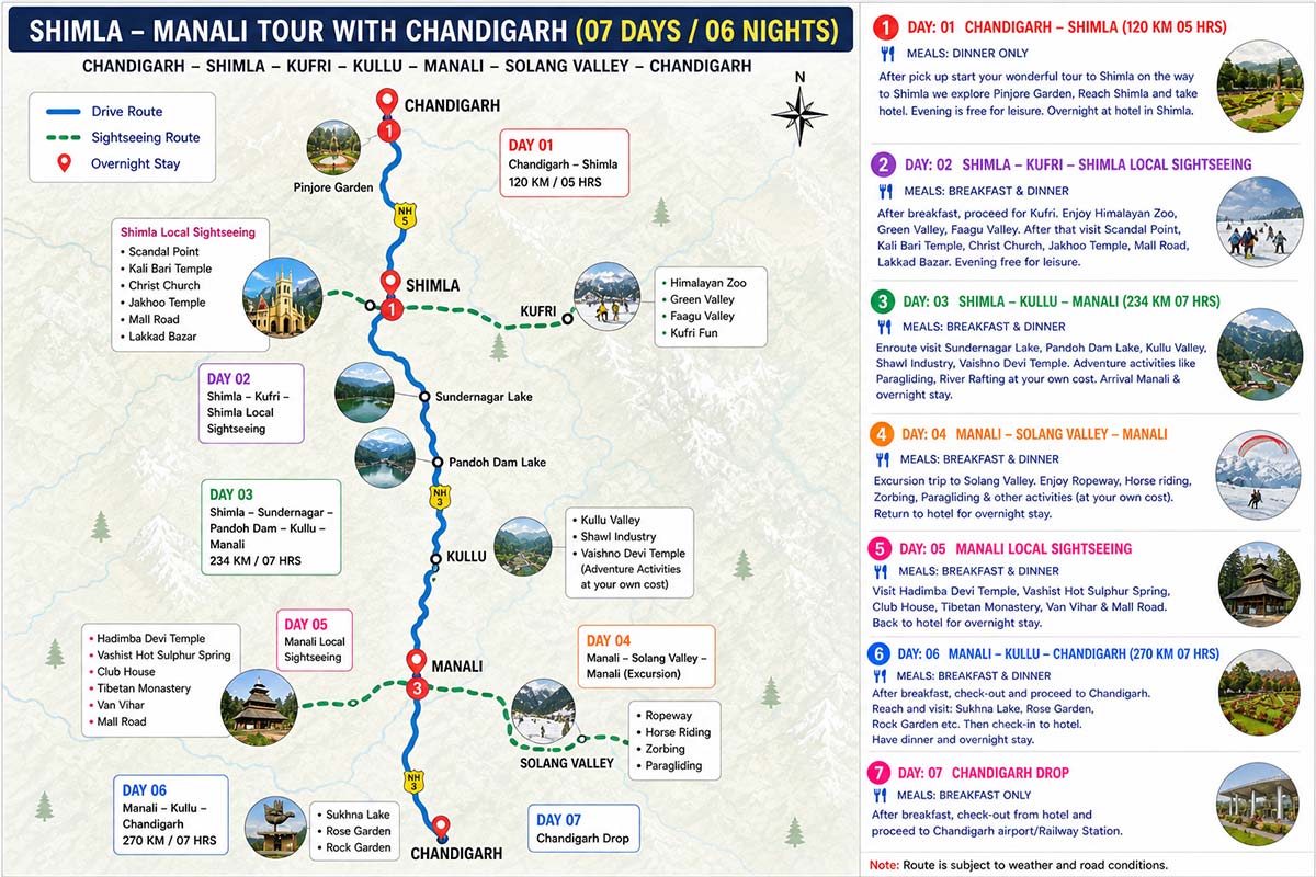 Shimla Manali Kullu Chandigarh Tour 7D6N Map