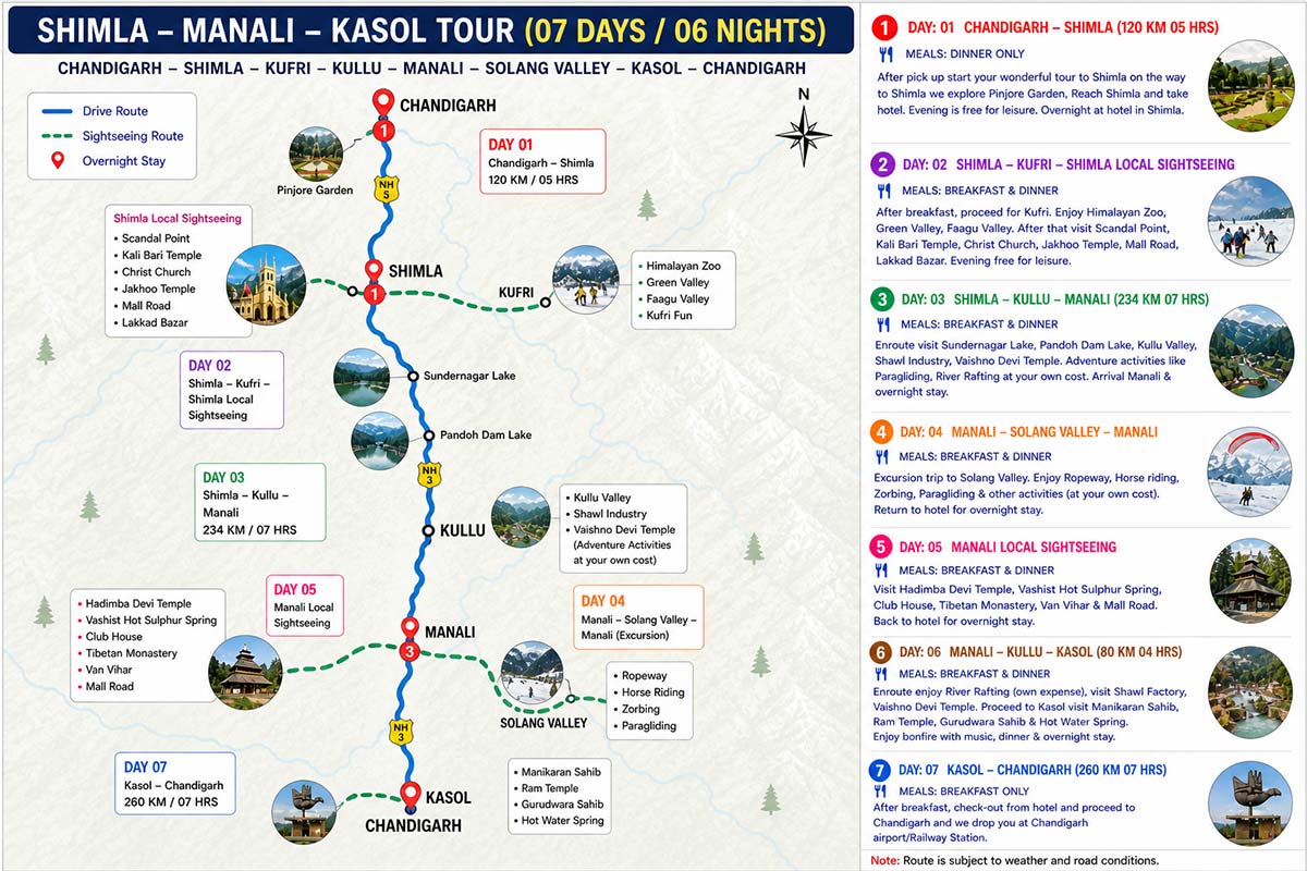 Shimla Manali Kullu Kasol Tour Map