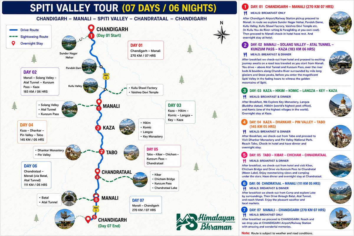 Spiti-Tour-From-Manali-7D6N-Map