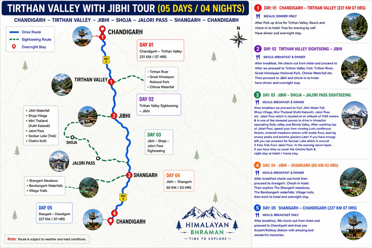 Tirthan Valley Jibhi Shangarh Tour 5D4N Map